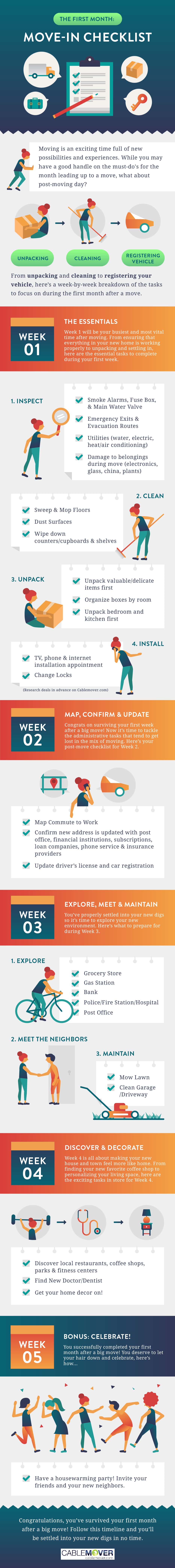 Cablemover move-in checklist